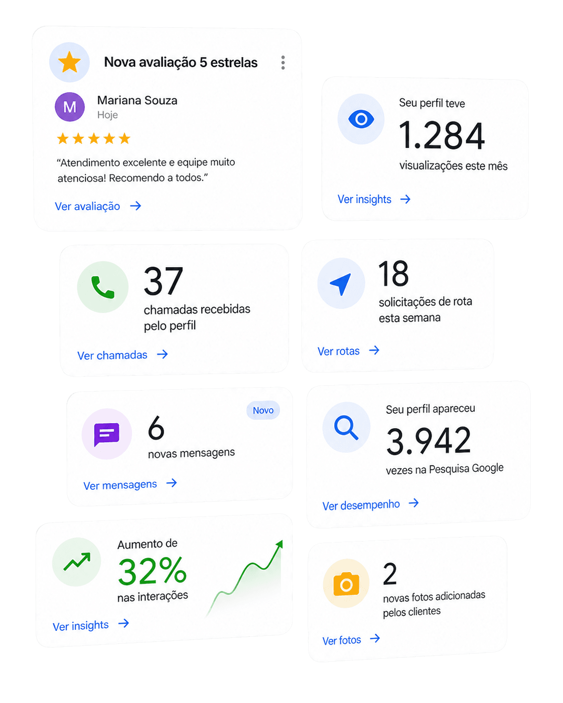 Notificações reais do Google Meu Negócio: avaliação 5 estrelas, 128 visualizações, 12 ligações, 487 buscas, 24% de aumento, comentários e solicitações de rota